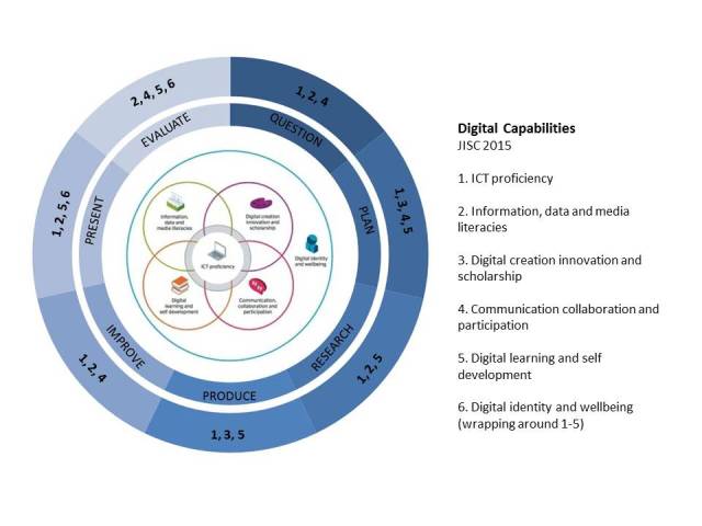 matching-digital-capabilities-to-pbl