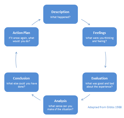 + Reflection | The Project Based Learning (PjBL) Toolkit