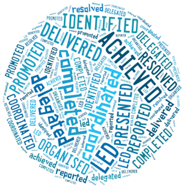 Skills - action words