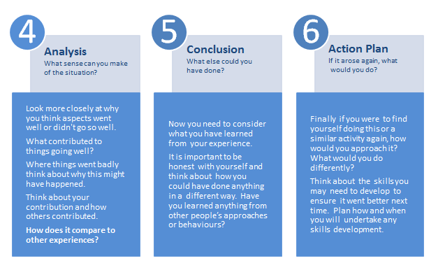 Stages_of_reflection_4-6